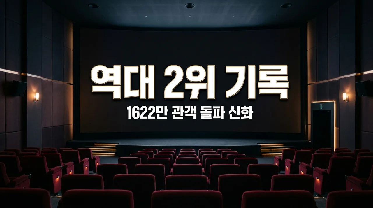 왕사남 역대 2위 기록 달성, 1622만 관객이 열광한 이유와 흥행 비결