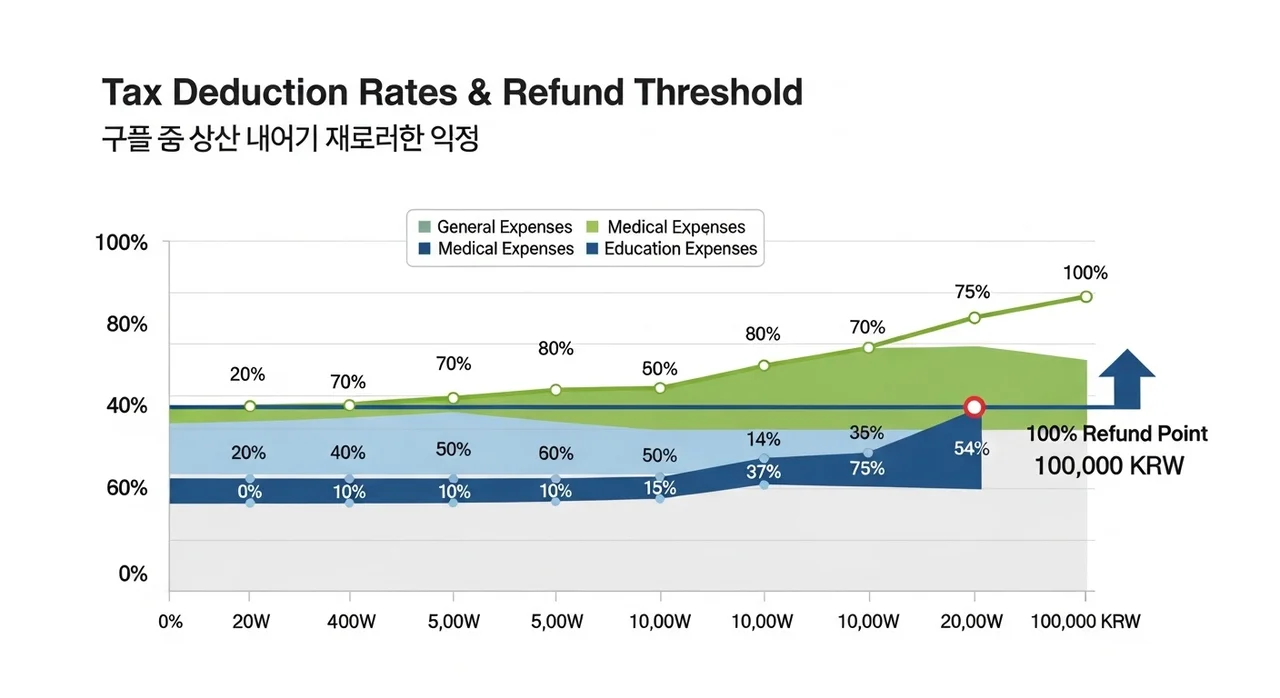고향사랑기부금 세액공제 한도 및 환급액 총정리