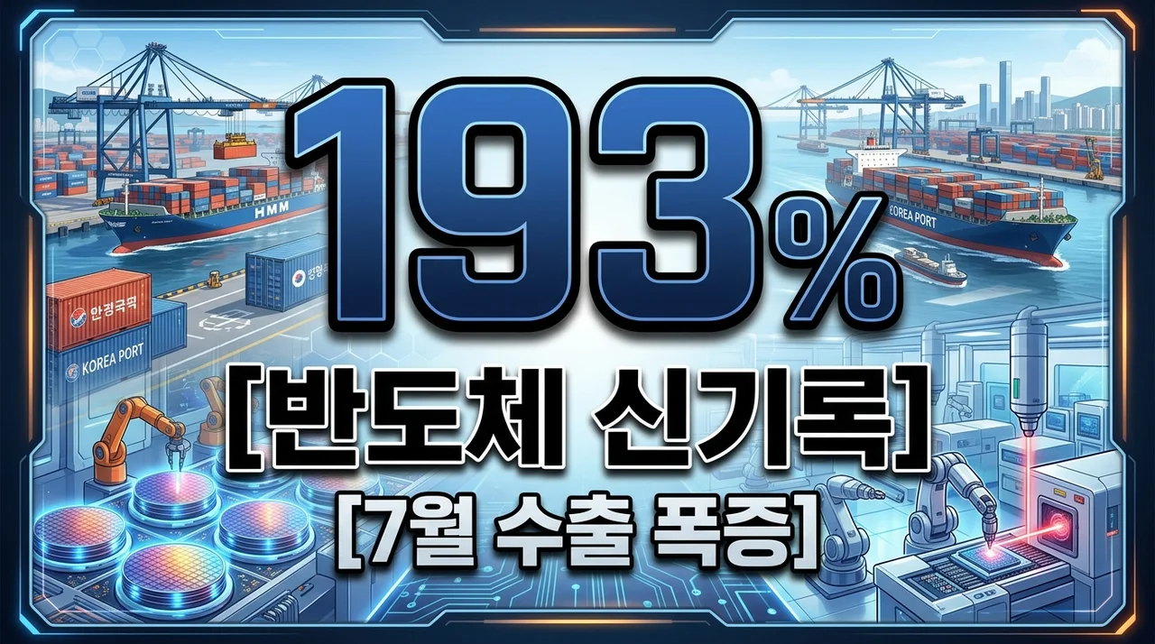 [리얼분석] 반도체 수출 193% 폭증, 7월 수출 역대 최대 실적 달성 비결