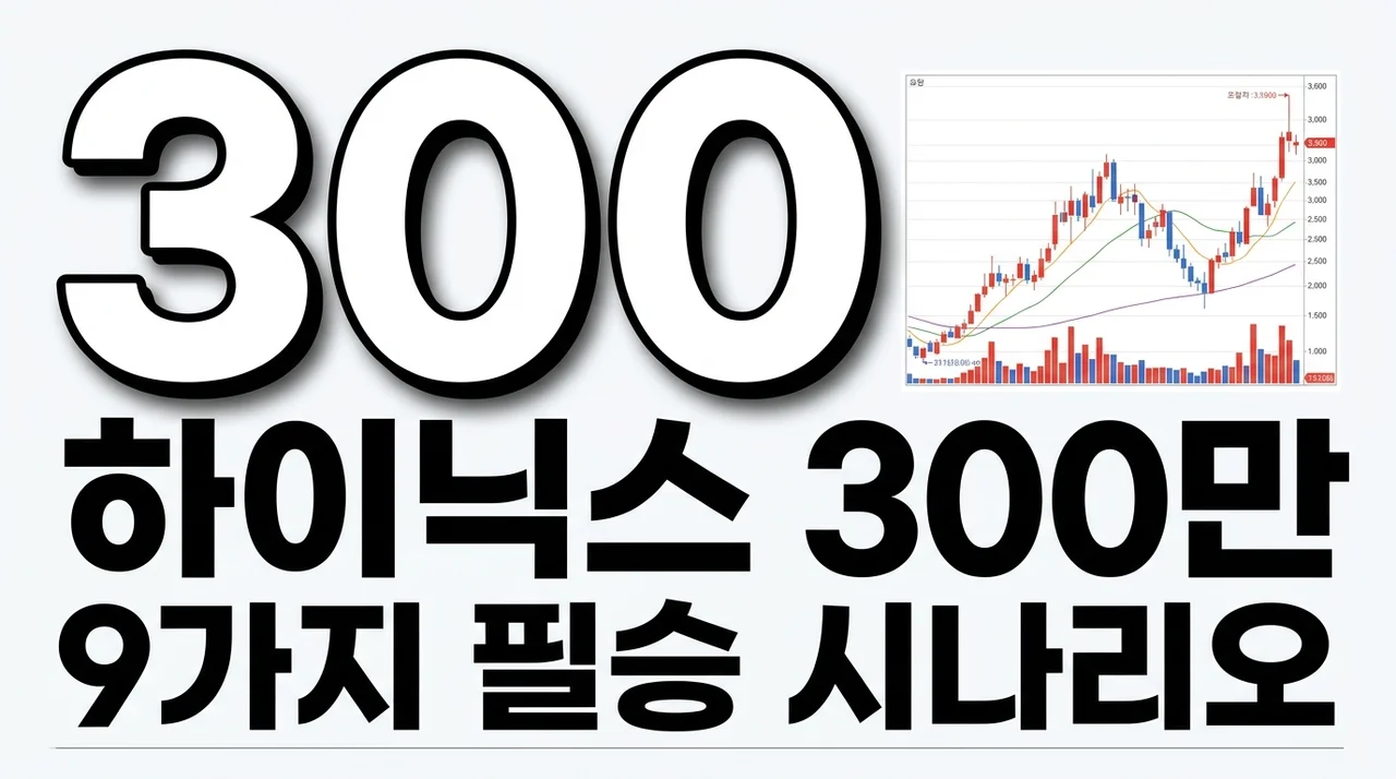 SK하이닉스 주가 300만원 재진출을 위한 9가지 경우의 수 리얼 분석