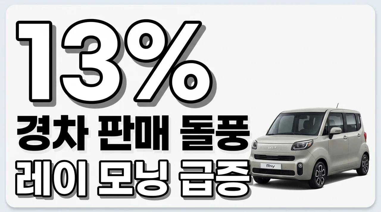 국산 경차 판매 13% 급증! 기아 레이 모닝 vs 중국차 BYD 돌핀 비교
